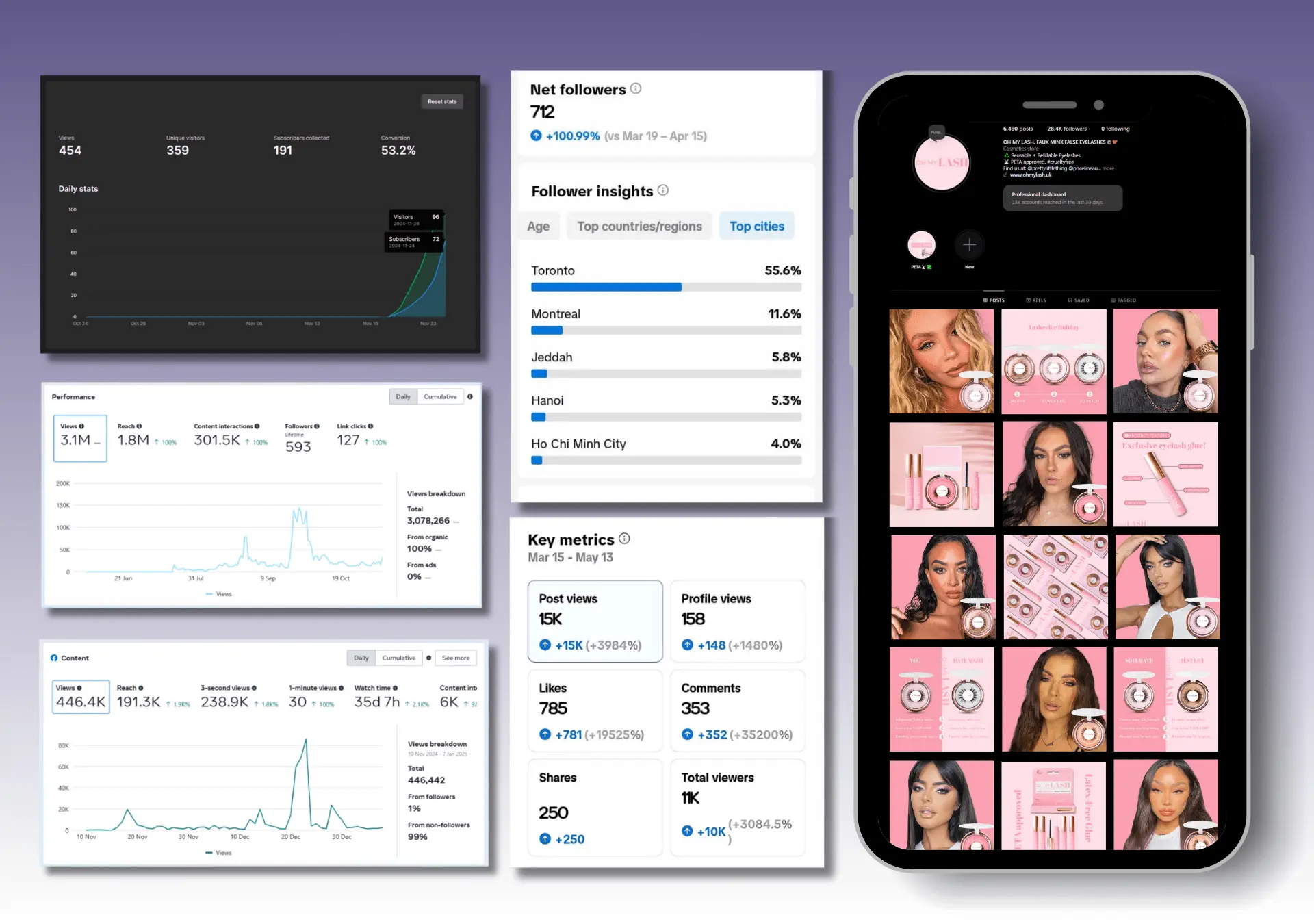 Social Media Strategy